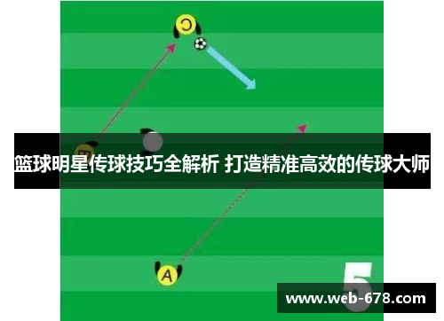 篮球明星传球技巧全解析 打造精准高效的传球大师